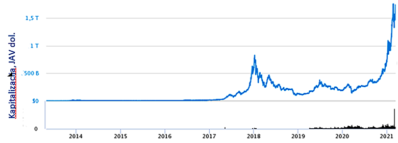 2021 m. Gegužė buvo vienas blogiausių mėnesių Bitcoin istorijoje