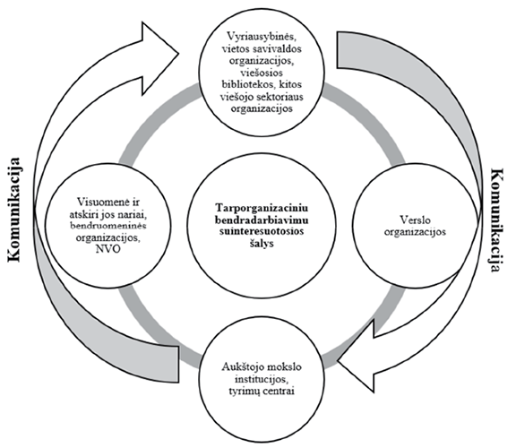 A diagram is shown with four circles labeled: Karmic Relationship, Nurturing, Temptation, and Karma.

AI generated content