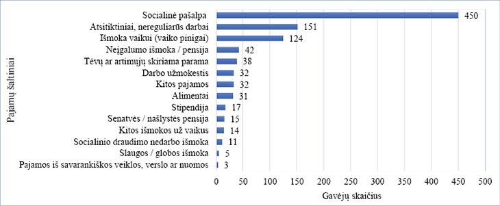 A graph shows the number of cars in a city, with the highest number being in the 1200s.
AI generated content