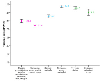 A graph shows the number of people who have experienced a certain condition.
AI generated content