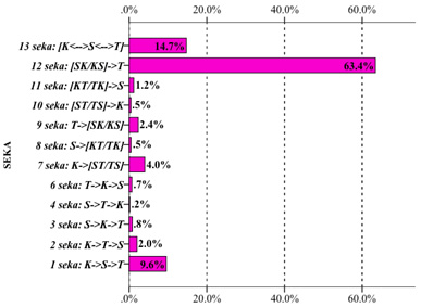 A graph shows the percentage of a population that has a certain trait.
AI generated content