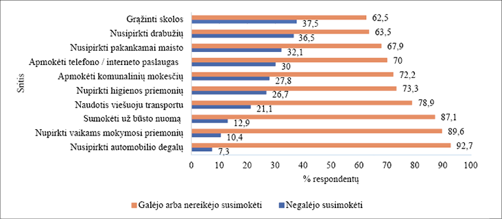 A graph shows the percentage of people who have had a certain medical procedure.
AI generated content