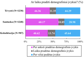 A graph shows the percentage of people in a city who are in the age range of 13-44.
AI generated content