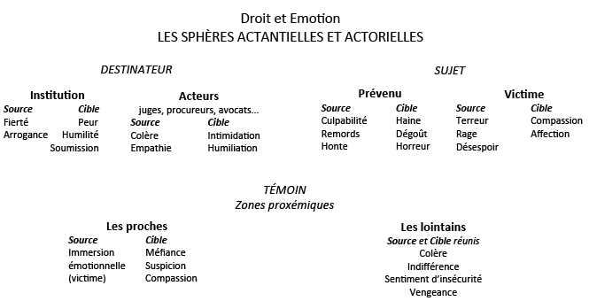A diagram of a tree with the words "Les Spheres Acetilles et Acteilles" written above it.
Description generated by AI