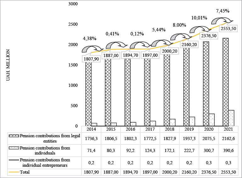 Cheberyako_3_pav.pdf