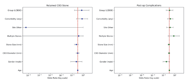 A graph shows the relationship between age and height.

AI generated content