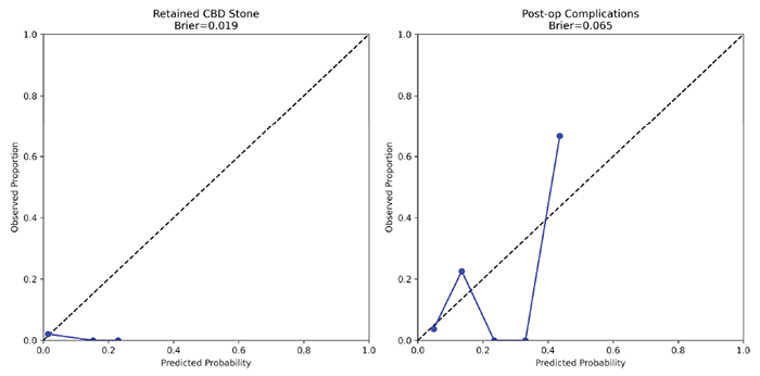 Two graphs show the relationship between CMF and BMI.

AI generated content