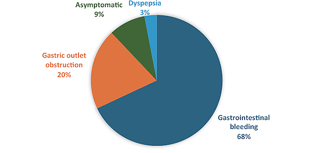 A pie chart with a blue background and a green and orange slice.
Description generated by AI