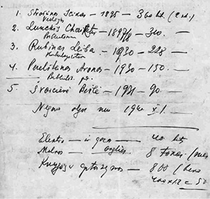 Иллюстрация представляет список пяти сотрудников библиотеки Страшуна и  суммы их окладов, которые не выплачивались в течение нескольких месяцев с начала 1941 года