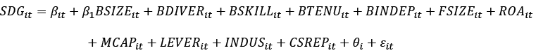 A mathematical equation expressing SDG as a function of multiple variables including SIZE, DIVER, SKILL, ITEM, BINDER, FSIZE, ROA, MCAP, LEVER, INDRS, CSREP, and constants.

Description generated by AI