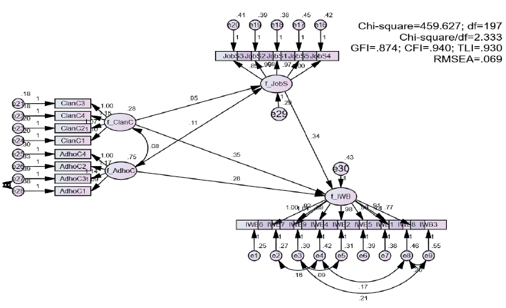 A complex flowchart diagram shows interconnected nodes and labeled arrows representing a process or system with multiple inputs and outputs.

Description generated by AI