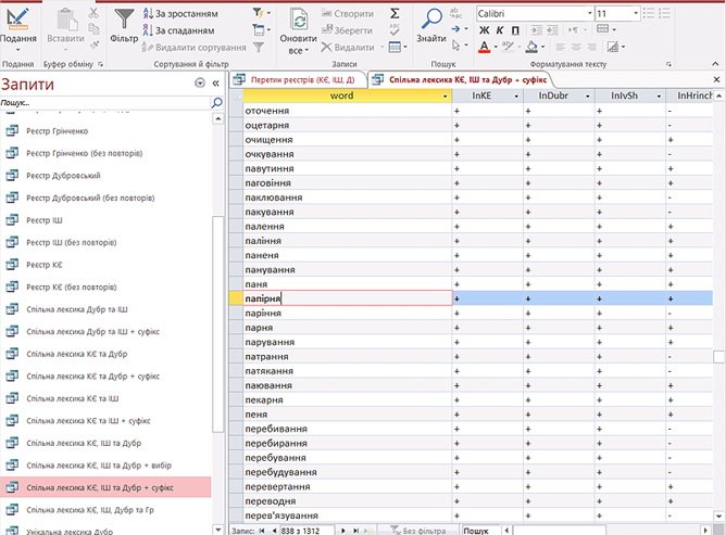 A computer screen displays a spreadsheet with various columns and rows.

AI generated content