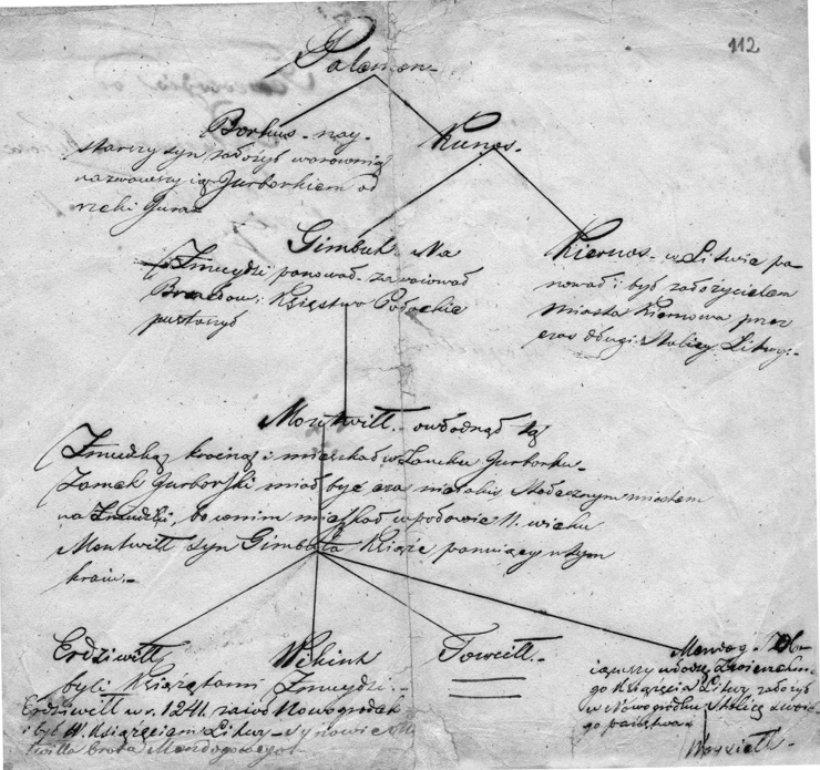 A handwritten historical document with interconnected notes and annotations arranged in a branching diagram format on aged paper.

Description generated by AI